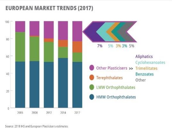 Liniendiagramm, das die europäischen Kunststoffmarkttrends im Jahr 2017 darstellt, mit begleitendem erklärendem Text.