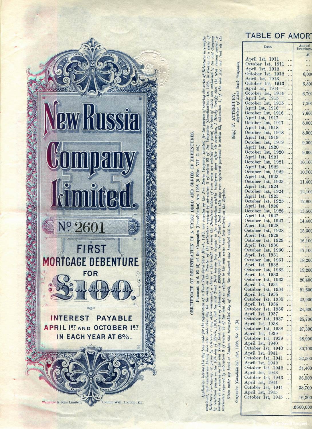 Altes Buch mit einem Aktienzertifikat der New Russia Company Limited auf dem Cover, das gedruckten Text und numerische Börsenkursdetails enthält.