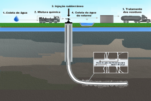 Eine Abbildung eines Wasseraufbereitungssystems mit einer Pipeline, Fahrzeugen, fließendem Wasser und einer grünen Umgebung, begleitet von Text, der den Aufbereitungsprozess beschreibt.