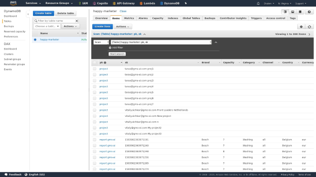 Ein Screenshot eines Computerdashboards mit Text, Zahlen und einer Option zum Erstellen einer "glücklichen Marketertabelle".