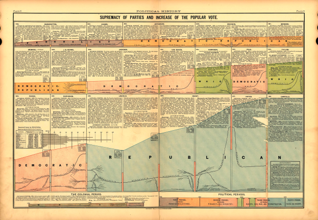 Old book with a U.S. map divided into sections by political parties, accompanied by explanatory text.