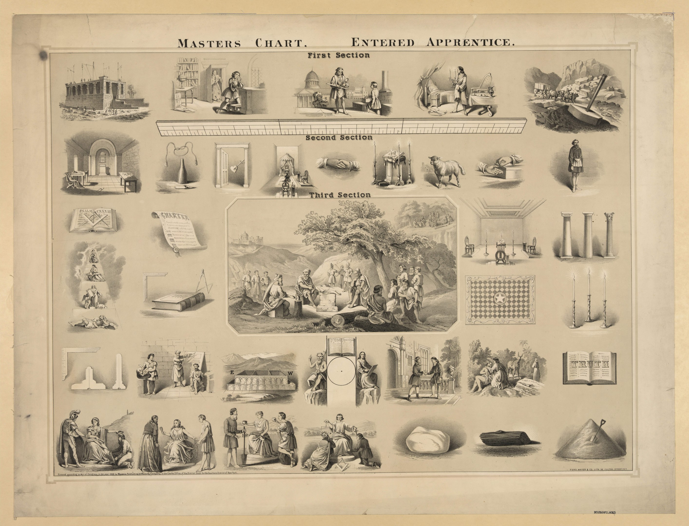 Plakat mit der Überschrift "Meisterplan" und Abschnitten "Eintritt", "Erster Abschnitt", "Zweiter Abschnitt" und "Dritter Abschnitt", das Bilder von Menschen, Bäumen, Gebäuden und anderen Gegenständen zeigt.