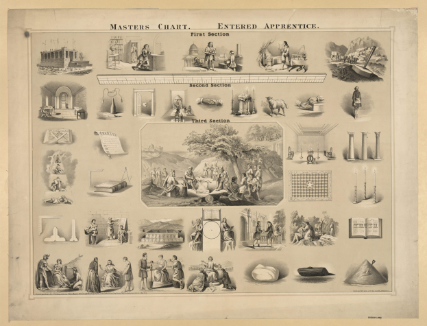 Plakat mit der Überschrift "Meisterplan" und Abschnitten "Eintritt", "Erster Abschnitt", "Zweiter Abschnitt" und "Dritter Abschnitt", das Bilder von Menschen, Bäumen, Gebäuden und anderen Gegenständen zeigt.