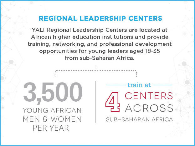 Poster for Yali Regional Leadership Centers, displaying text and numbers about regional leadership, education, and training services.