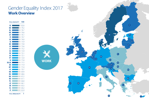 Eine farbcodierte Europakarte aus dem Jahr 2017, die den Gender-Gleichstellungs-Index anzeigt, mit einer Legende und erklärendem Text auf der linken Seite.