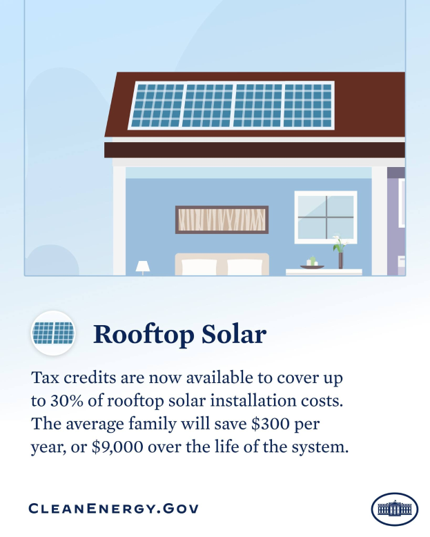Plakat bewirbt Dachsolaranlage mit Hausillustration, Solarpanelen auf dem Dach und Text über einen 30% igen Steuerabzug für Installationskosten.