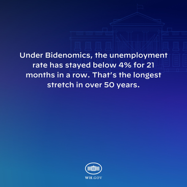 Blauer Hintergrund mit einem zentralen Gebäude und dem Text "Unter Bidenomics liegt die Arbeitslosenquote seit 21 Monaten unter 4%. Das ist die längste Phase in über 50 Jahren."
