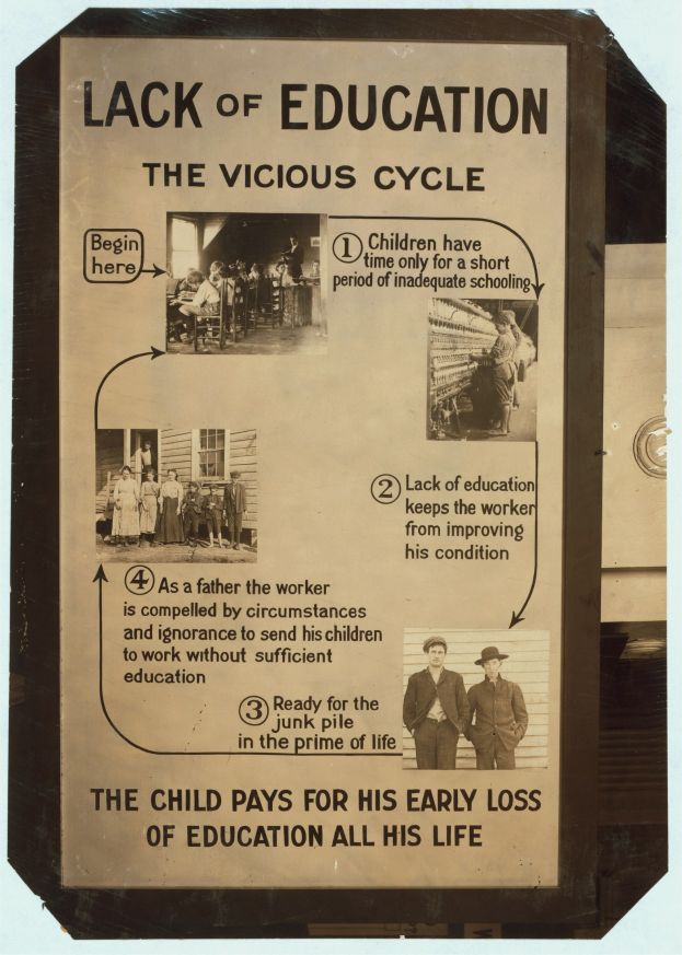 Ein Plakat mit der Aufschrift "Mangel an Bildung: Der Kreislauf" in fetter schwarzer Schrift, das chaotische, unorganisierte Bilder von verschiedenen Menschen unterschiedlichen Alters, Geschlechts und Ethnien zeigt.