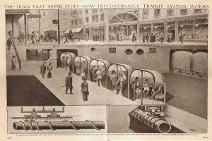 Ein Blatt mit Bildern von Menschen, Zügen und anderen Gegenständen mit der Überschrift "Der Zug, der nie aufhört - wie das ständige Transportsystem funktioniert".