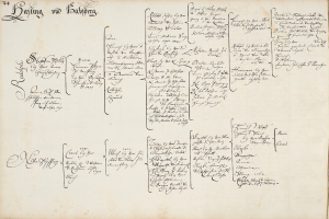 Ein altes Buch mit handgeschriebenem Familienbaum, einschließlich der Namen der Familienmitglieder, die an einem Autounfall beteiligt waren.