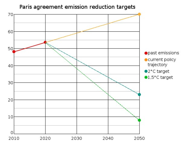 Worüber wird auf der COP23 gesprochen?