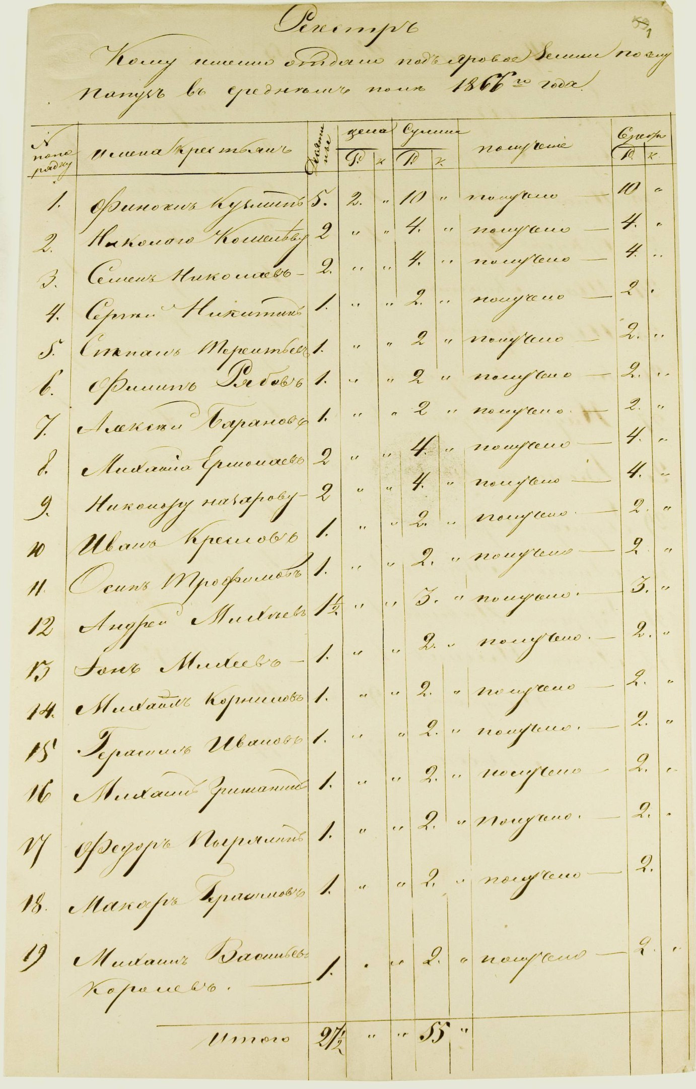 Eine vergilbte Buchseite mit sauberer Handschrift, die die Geburts- und Taufdetails einer russischen Familie aufzeichnet, einschließlich Namen und Daten, mit einer fetten schwarzen Überschrift oben.