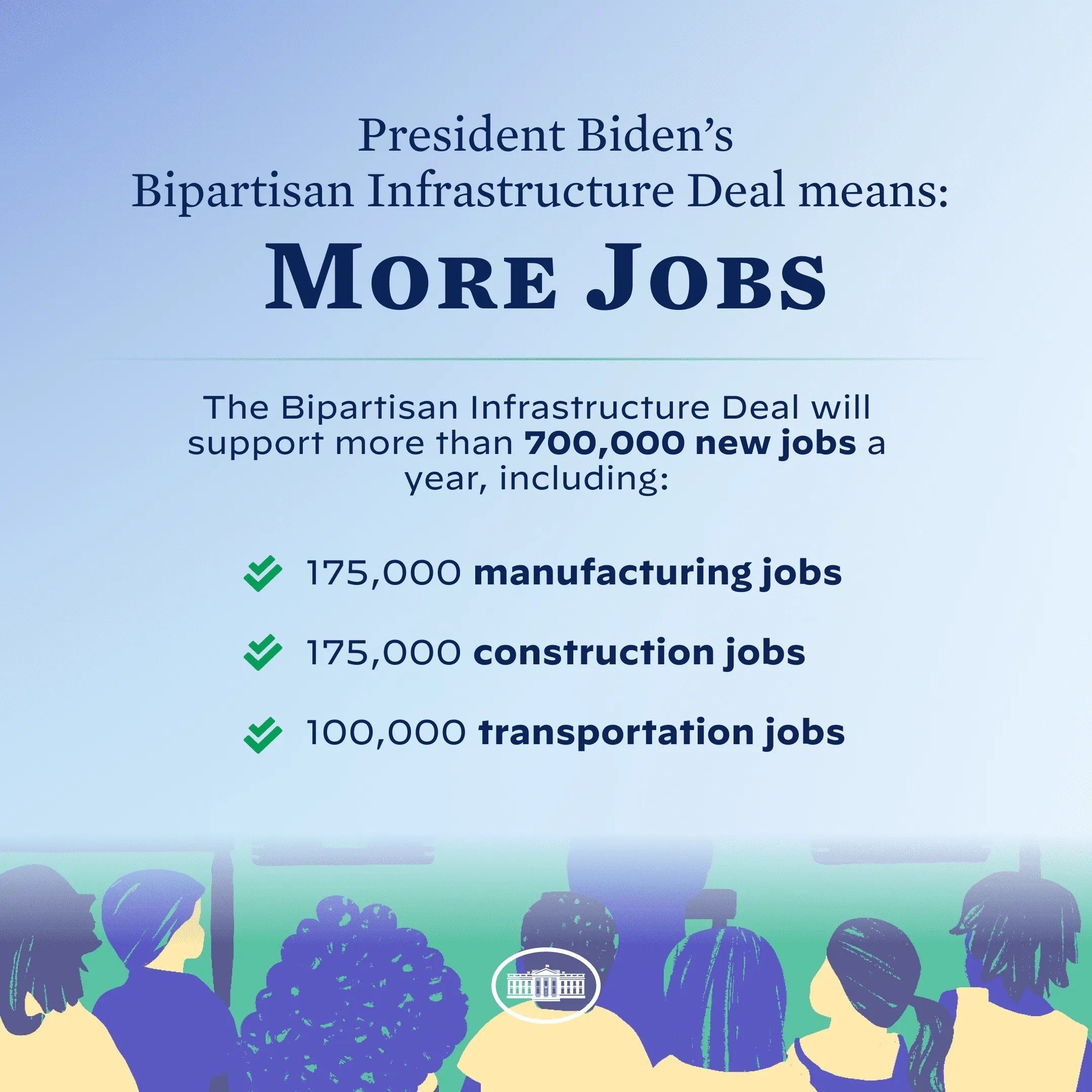 Plakat mit der Aufschrift "Präsident Bidens bipartisaner Infrastrukturdeal bedeutet mehr Jobs" mit mehreren Personen unten, die potenzielle Vorteile wie Effizienz, Kosteneinsparungen und verbesserten Kundenservice promoten.