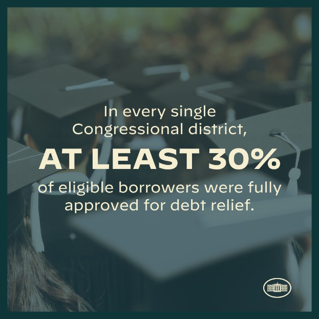 Plakat, das zeigt, dass mindestens 30% der berechtigten Kreditnehmer in jedem Kongressbezirk vollständig für die Schuldenbefreiung genehmigt wurden, mit einem Logo in der rechten unteren Ecke und ein paar Menschen mit Hüten im Hintergrund.