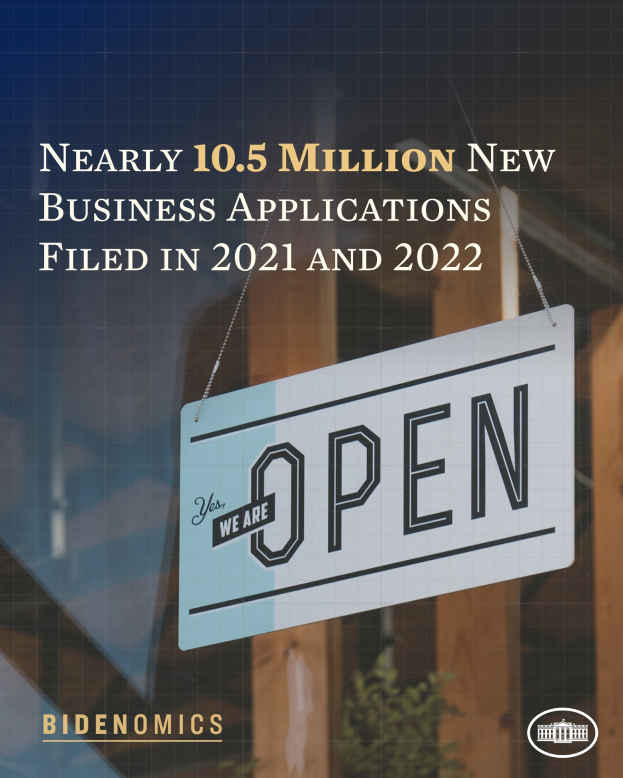 Poster with text stating "Nearly 10.5 million new business applications filed in 2021 and 2022," a board hanging from a rope in the foreground, a building, and a plant in the background.