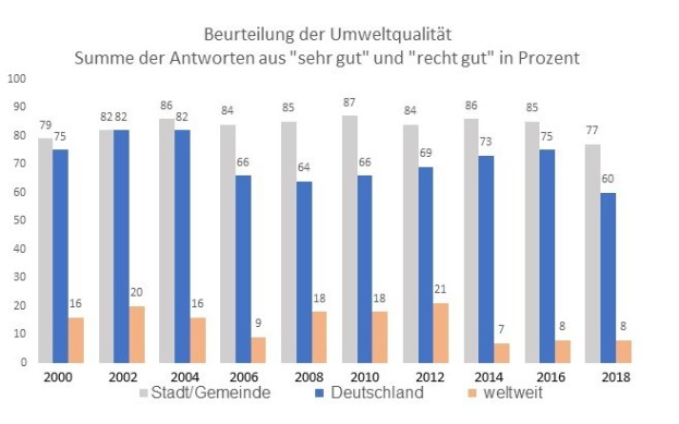 Balkendiagramm, das die Anzahl der in Deutschland mit Krebs diagnostizierten Menschen zeigt, begleitet von erklärendem Text.